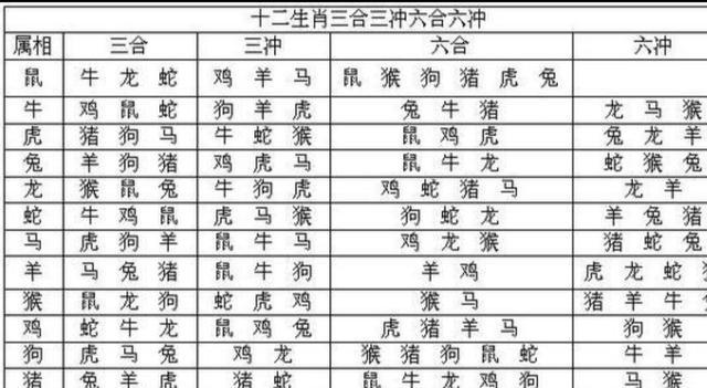 猪虎六合在地支是什么生肖，实证解答解释落实_2h895.85.36